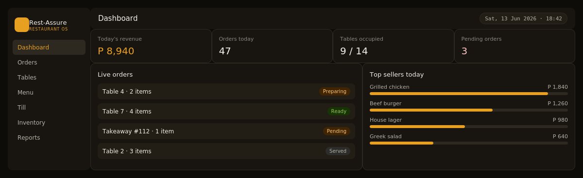 RestAssure dashboard
