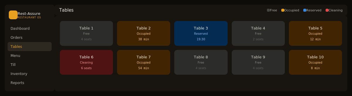 RestAssure table management